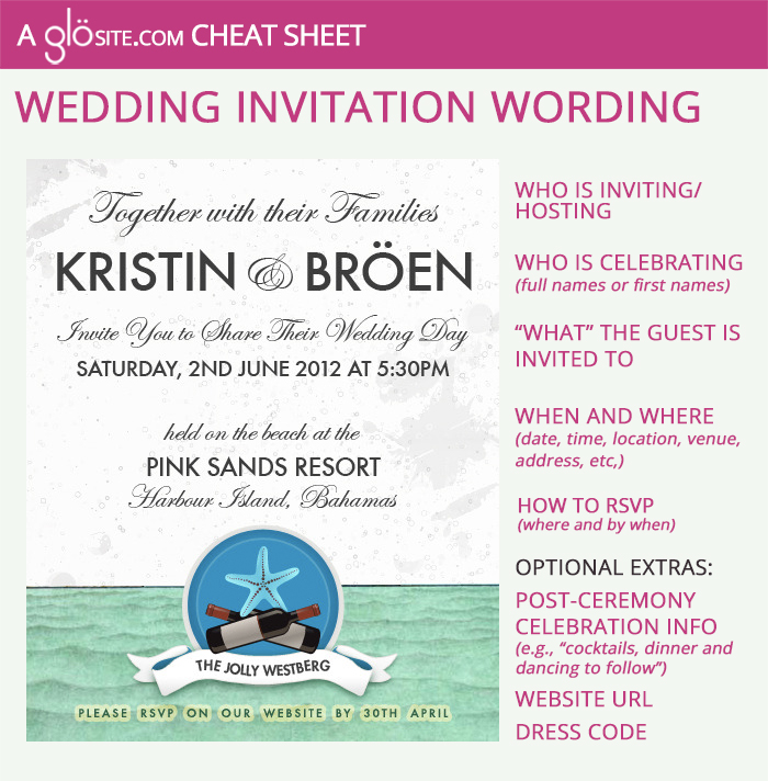 Wording wedding invitations